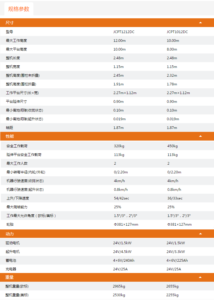 黑龍江升降平臺(tái)JCPT1212DC/JCPT1012DC規(guī)格參數(shù)