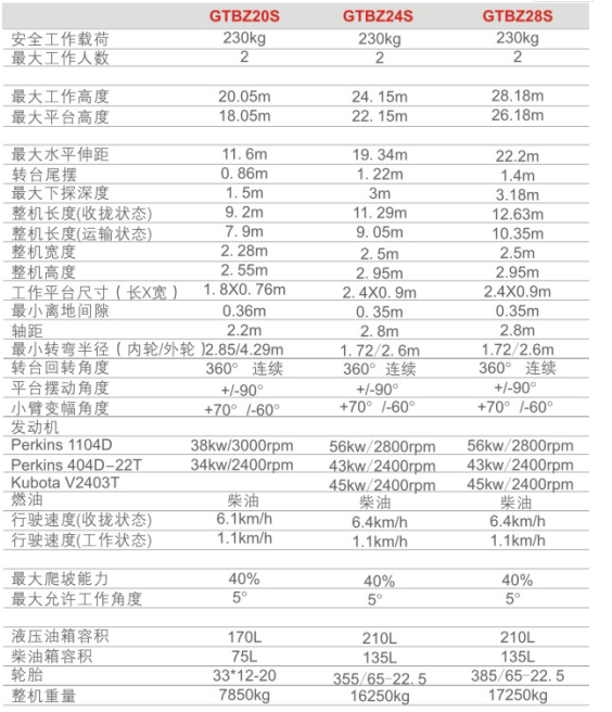 重慶貴州貴州貴州升降機租賃